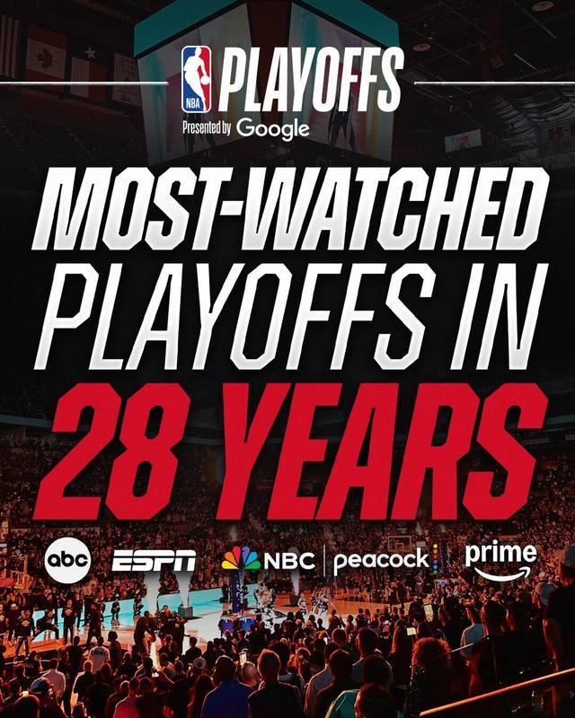 kaiyun-官方：2026年NBA季后赛 为近28年来收视率最高的一届